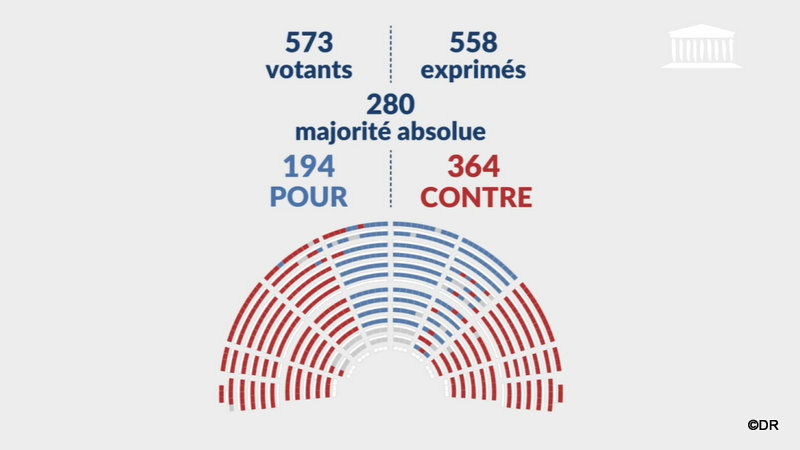 vote parlamentaire